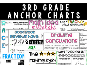 Preview of 3rd Grade DIGITAL Anchor Charts