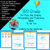 3rd Grade Dot Plots, Bar Graphs, Pictographs, and Frequenc