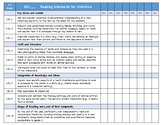 3rd Grade ELA AZ CCRS Check Off Sheets