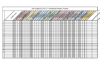 Preview of 3rd Grade ELA and Math FL B.E.S.T. Standards Mastery Tracker *Editable*