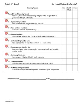 Preview of 3rd Grade EnVision Math Topics 1 - 16 Self Assessment Sheets!