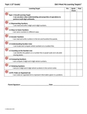 3rd Grade EnVision Math Topics 1 - 16 Self Assessment Sheets!