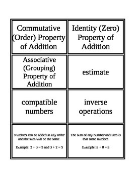 Preview of 3rd Grade Envision Math Topic 2 Vocabulary Supplemental