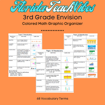 Preview of 3rd Grade Envision Math Vocabulary Graphic Organizer with Activity (Color)
