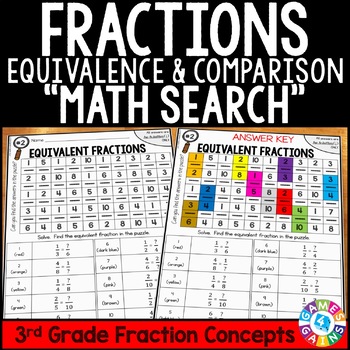 3rd grade equivalent fractions and comparing fractions math search 3nf3