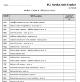 3rd Grade Eureka (EngageNY) Aligned IXL Math Tracker