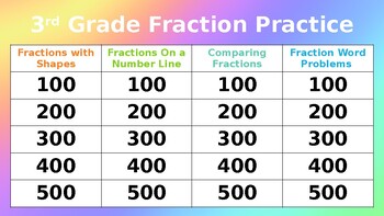 Preview of 3rd Grade Fraction Jeopardy Review