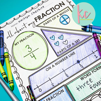 3rd Grade Fractions Interactive Worksheet by Kaitlyn Cheshire | TPT