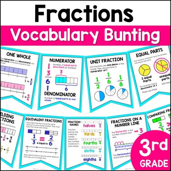 Preview of 3rd Grade Fractions Word Wall Banner - Vocabulary Bunting