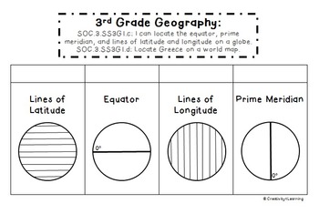 3rd Grade Geography Unit by Creativity4Learning | TpT