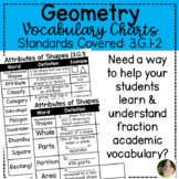 3rd Grade Geometry Vocabulary Charts