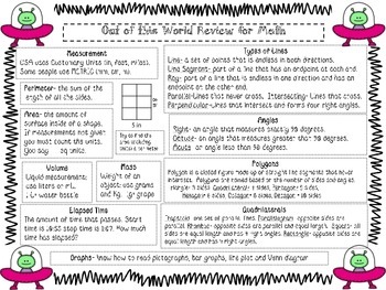 3rd Grade Georgia Milestone / CRCT Review Packet by The Simply Fab