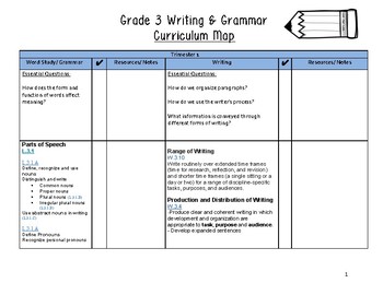 Preview of 3rd Grade Grammar and Writing Curriculum Map Common Core Aligned