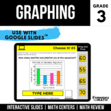 3rd Grade Graphing | Digital Centers | Google Classroom™