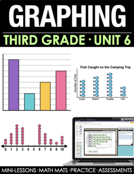 Preview of 3rd Grade Graphing Curriculum Unit 6 - Picture Graphs, Bar Graphs, & Line Plots