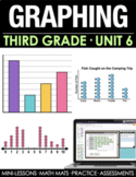 3rd Grade Graphing Curriculum Unit 6 - Picture Graphs, Bar