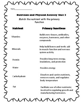 3rd grade health unit 3 nutrition and physical activity tpt