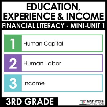 Preview of 3rd Grade Human Capital, Human, Labor & Income Personal Financial Literacy Unit