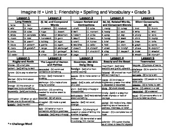 Preview of 3rd Grade Imagine It Spelling and Vocabulary Unit Sheets