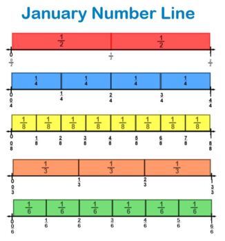 Preview of 3rd Grade January Number Corner: Number Line