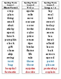 3rd Grade Journeys Weekly Spelling List 2012