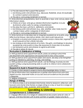 3rd Grade Language Arts Common Core Standards At-A-Glance | TpT