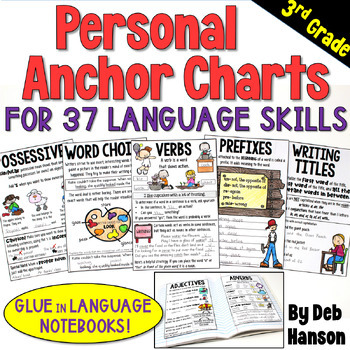 3rd Grade Anchor Charts