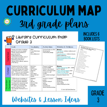 Preview of 3rd Grade Library Curriculum Map | Book lists | Activity ideas | Resources
