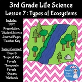 3rd Grade Life Science Lesson 7: Types of Ecosystems