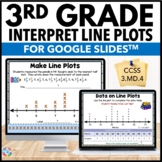 Line Plots with Fractions Worksheets Activity 3rd Grade In