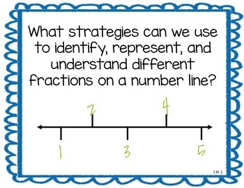 3rd Grade MATH EDITABLE Essential Questions & Learning Goals by Katie Jones
