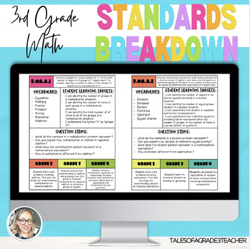 Preview of 3rd Grade MATH Standards Breakdown (Common Core)