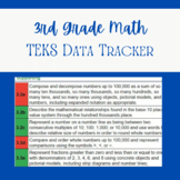 3rd Grade MATH TEKS Progress Monitoring / Data Tracker