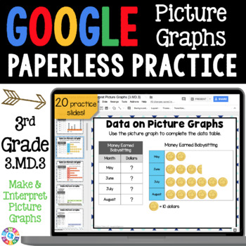 Preview of 3rd Grade Making & Interpreting Picture Graphs or Pictographs Google Worksheets