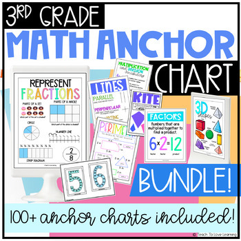 Math 3rd Grade Laminated Guide EDM4669805