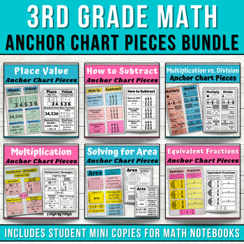 Preview of 3rd Grade Math Anchor Chart Pieces Bundle with Mini Anchor Chart