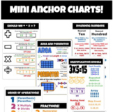 3rd Grade Math Anchor Charts