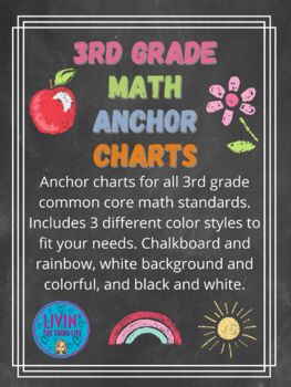 Preview of 3rd Grade Math Anchor Charts