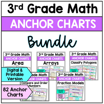 Preview of 3rd Grade Math Anchor Charts - Bundle