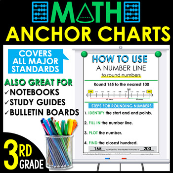 Preview of 3rd Grade Math Anchor Charts | Math Poster Reference Sheets