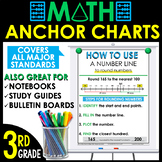 3rd Grade Math Anchor Charts | Math Poster Reference Sheets