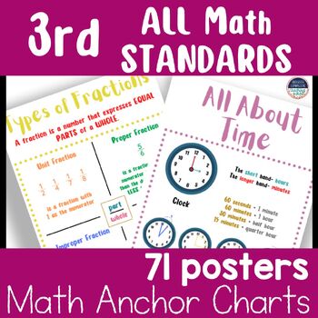 Preview of 3rd Grade Math Anchor Charts & Math Posters FOR ALL MATH STANDARDS