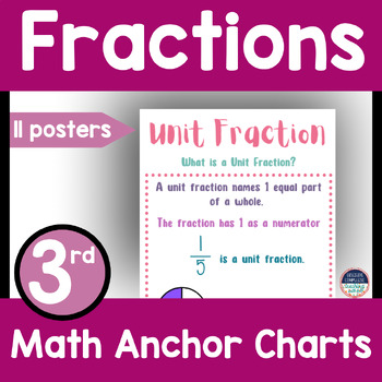 Preview of 3rd Grade Math Anchor Charts & Math Posters Fractions