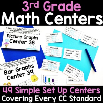 Preview of 3rd Grade Math Centers Aligned to 3rd Grade Common Core Math Center Activities