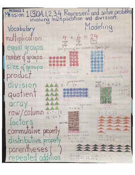 Preview of 3rd Grade Math Curriculum Anchor Charts