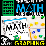 3rd Grade Math Curriculum Unit 11: Graphing