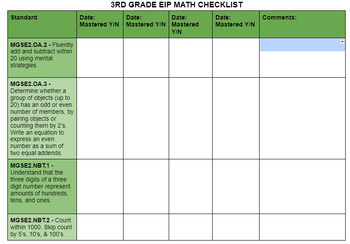 Preview of 3rd Grade Math EIP Checklist