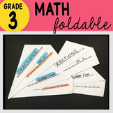 3rd Grade Math Fractions On the Number Line