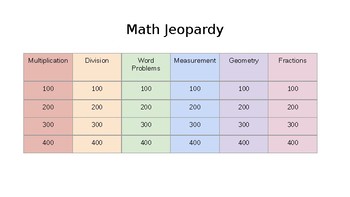 Preview of 3rd Grade Math Jeopardy (Cumulative)