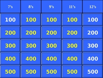 3rd Grade Math Jeopardy Multiplication And Division By Kalyn Breland